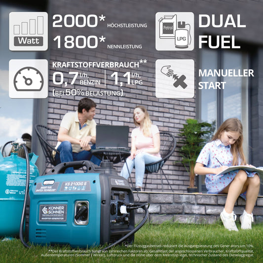 LPG/Benzin-Inverter-Generator KS 2100iG S – Ansicht 2
