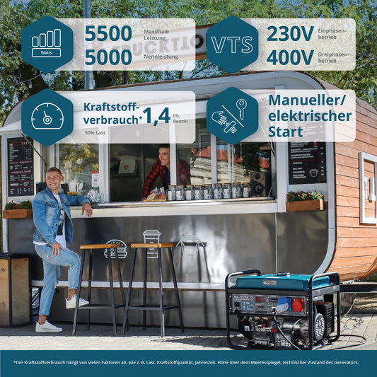 Benzin-Generator "Könner & Söhnen" KS 7000E 1/3 – Ansicht 2