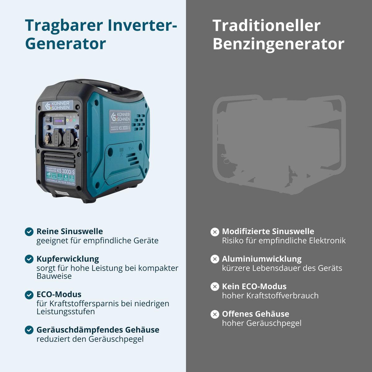 Invertergenerator KS 3000i S – Ansicht 4