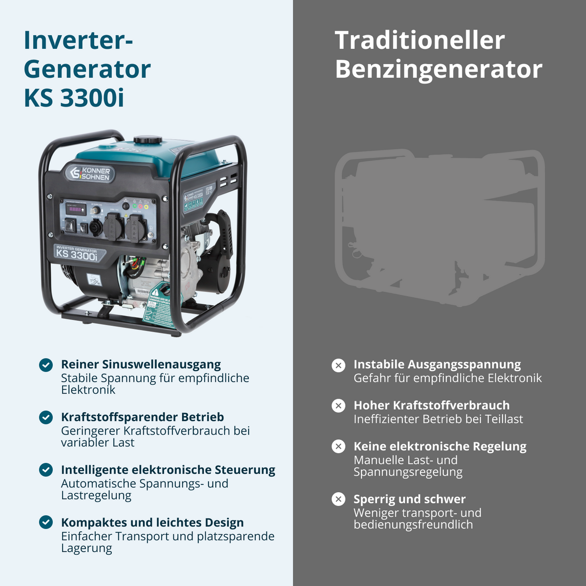 Inverter-Generator KS 3300i – Ansicht 4