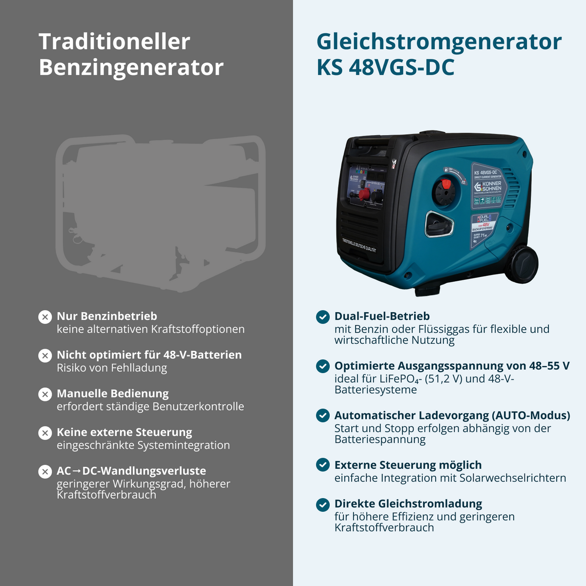 Gleichstromgenerator KS 48VGS-DC, Version 50–55V – Ansicht 4