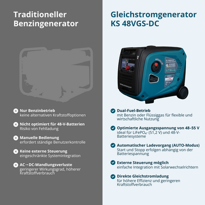 Gleichstromgenerator KS 48VGS-DC, Version 50–55V – Ansicht 4
