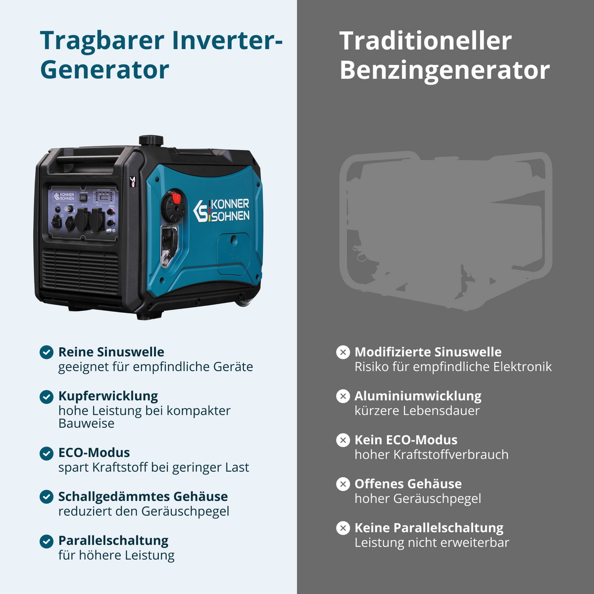 LPG/Benzin-Inverter-Generator KS 4000iEG S – Ansicht 4