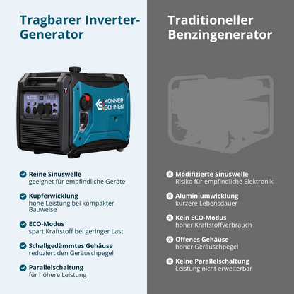 LPG/Benzin-Inverter-Generator KS 4000iEG S – Ansicht 4