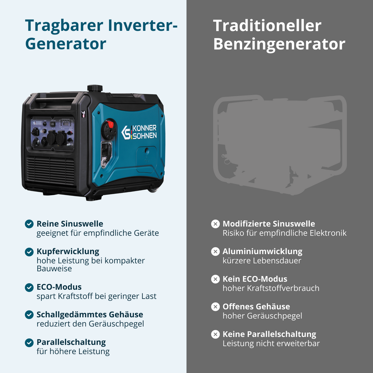 Inverter-Generator KS 4000iE S – Ansicht 8