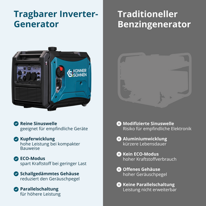 Inverter-Generator KS 4000iE S – Ansicht 8