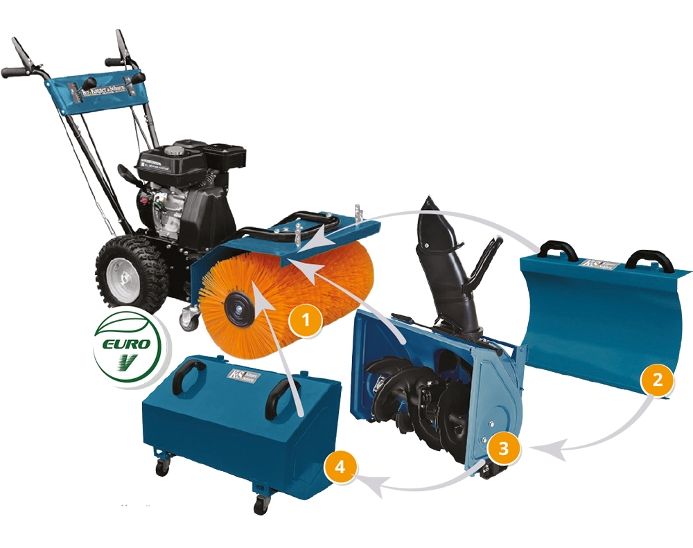 Multifunktionsmaschine KS 7HP-MFM 60 SET 4 in 1 – Ansicht 5