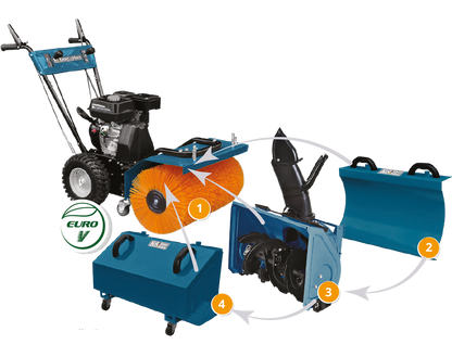 Multifunktionsmaschine KS 7HP-MFM 60 SET 4 in 1 – Ansicht 5