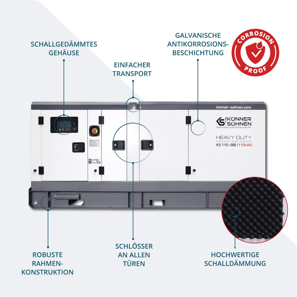 3-Phasen-Generator KS 110-3BE – Ansicht 3