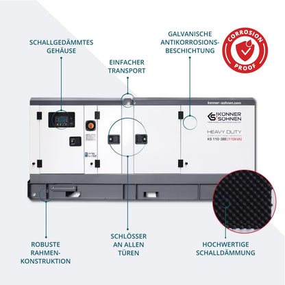 3-Phasen-Generator KS 110-3BE – Ansicht 3