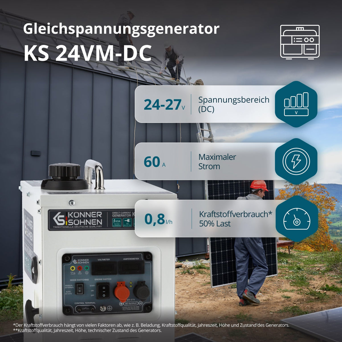Gleichstromgenerator KS 24VM-DC – Ansicht 2
