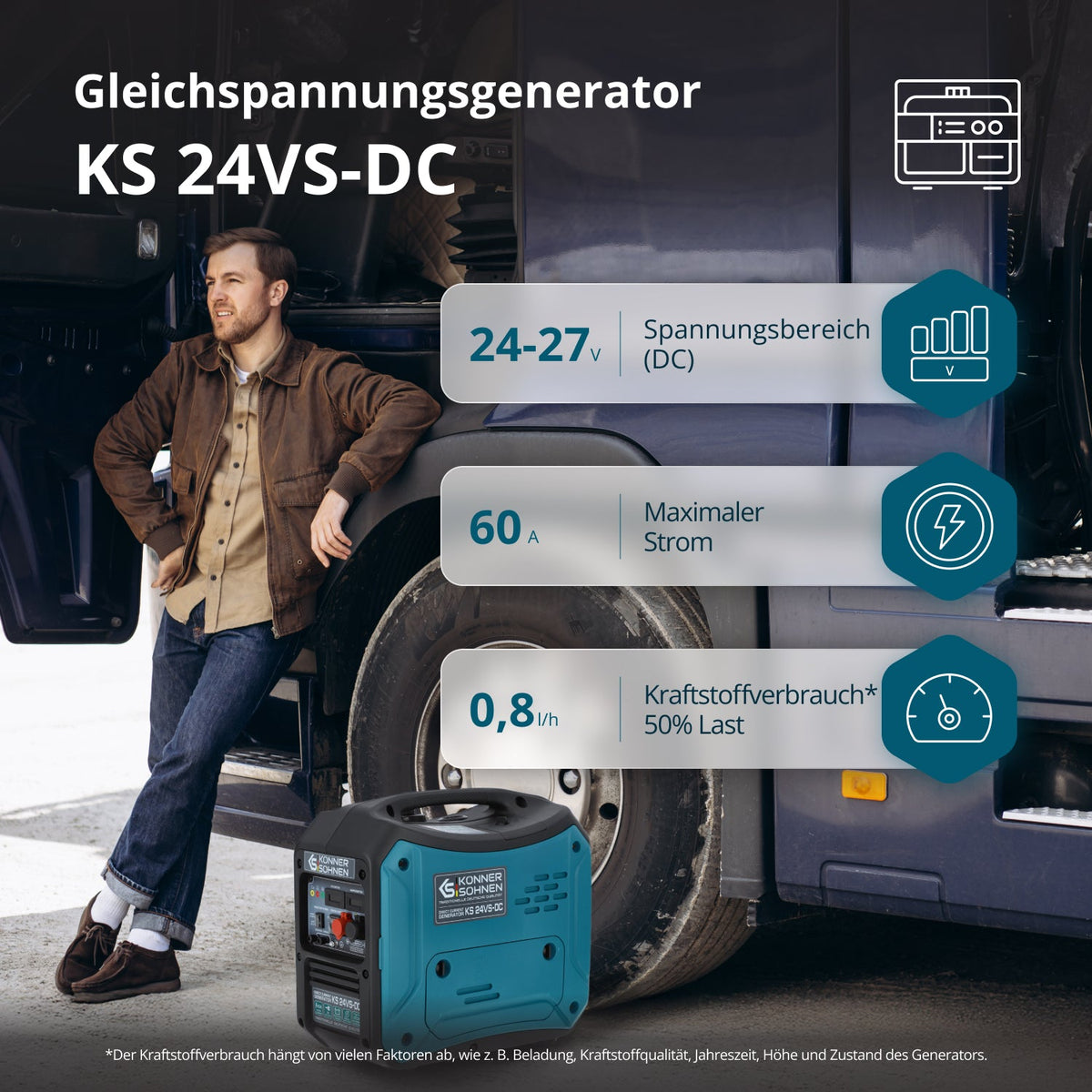 Gleichstromgenerator KS 24VS-DC – Ansicht 2