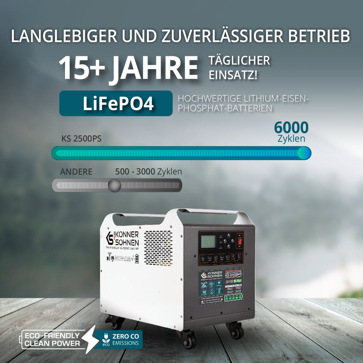 Tragbare Powerstation KS 2500PS – Ansicht 4