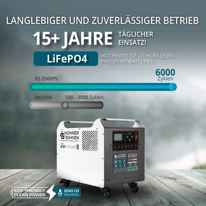 Tragbare Powerstation KS 2500PS – Ansicht 4