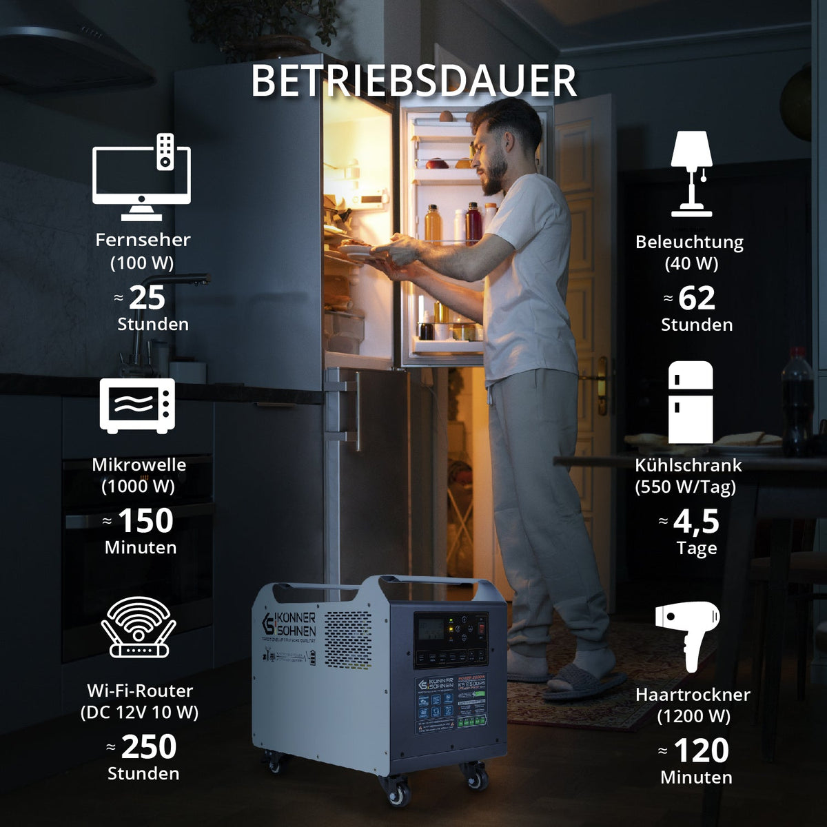 Tragbare Powerstation KS 2500PS – Ansicht 5