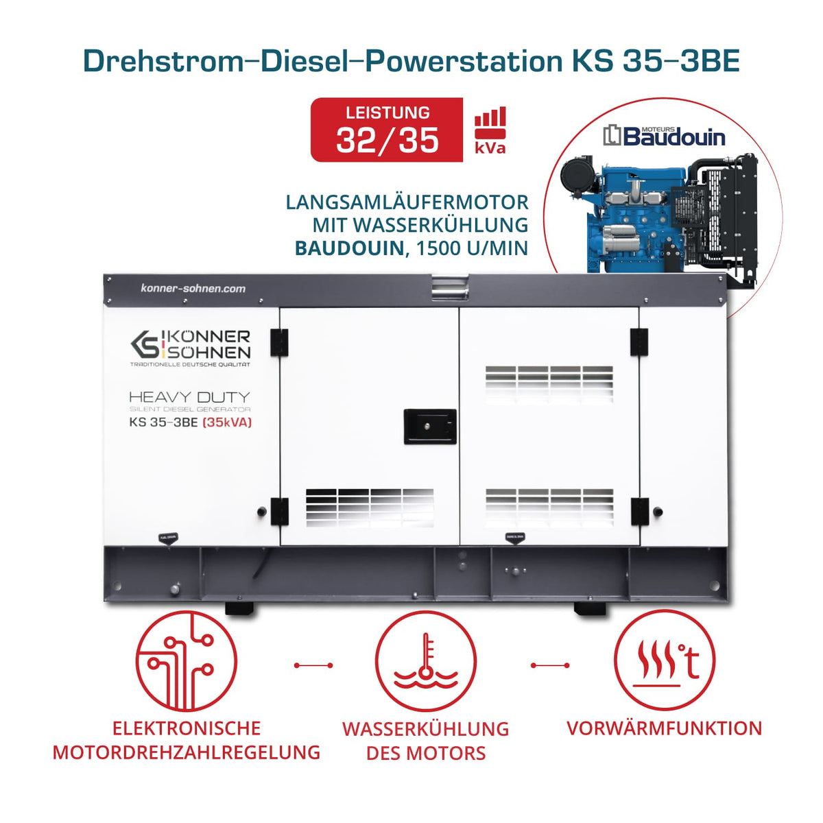 3-Phasen-Generator KS 35-3BE – Ansicht 2
