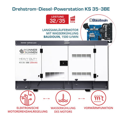 3-Phasen-Generator KS 35-3BE – Ansicht 2