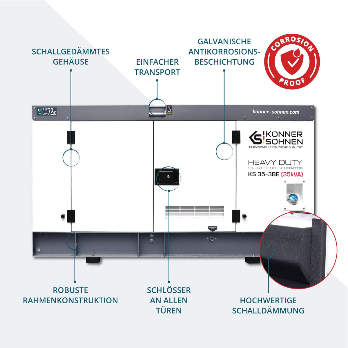 3-Phasen-Generator KS 35-3BE – Ansicht 3