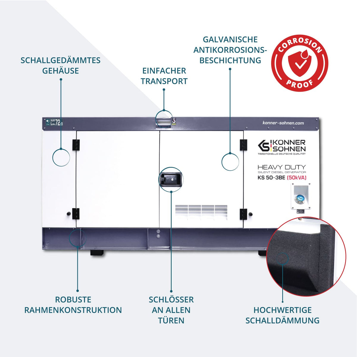 3-Phasen-Generator KS 50-3BE – Ansicht 3
