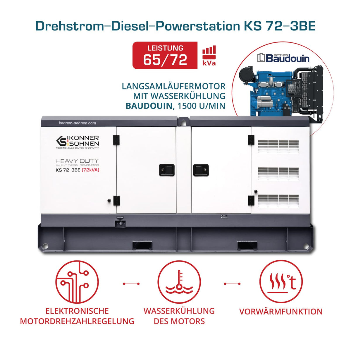 3-Phasen-Generator KS 72-3BE – Ansicht 2
