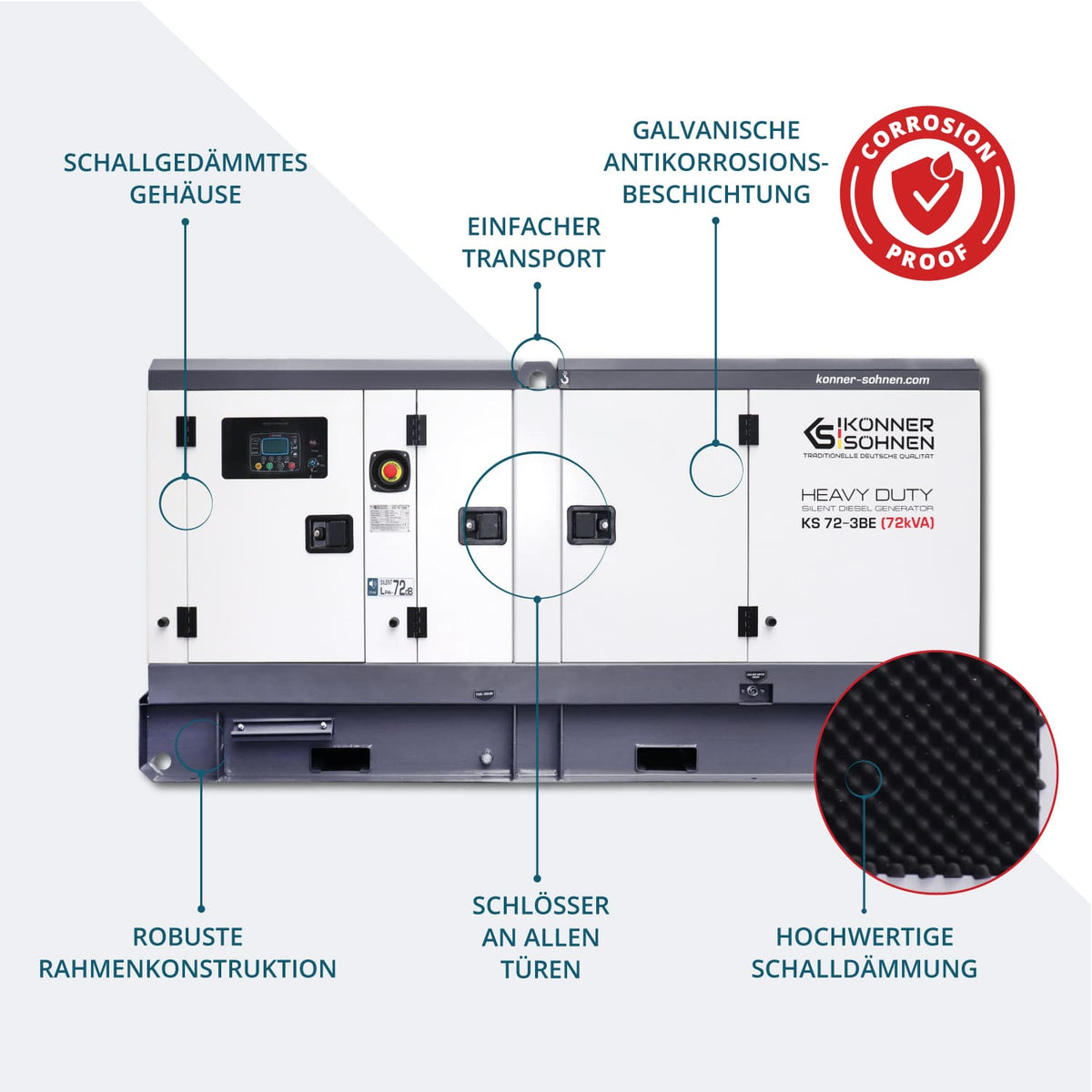 3-Phasen-Generator KS 72-3BE – Ansicht 3