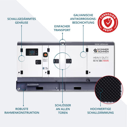 3-Phasen-Generator KS 72-3BE – Ansicht 3