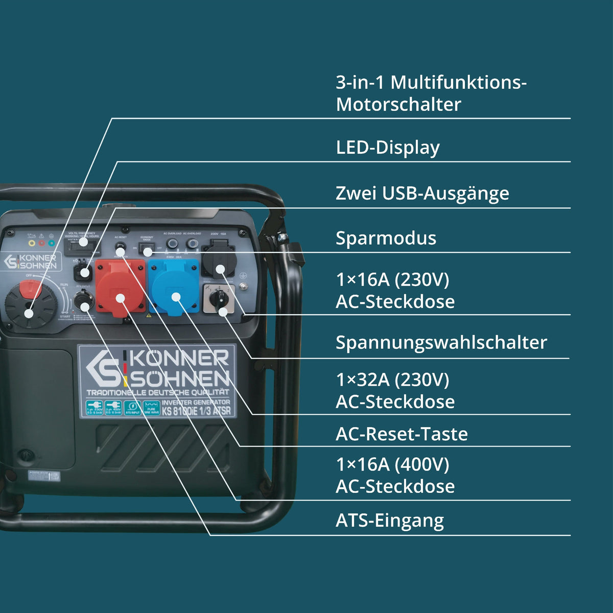 Inverter-Stromerzeuger KS 8100iE 1/3 ATSR – Ansicht 4