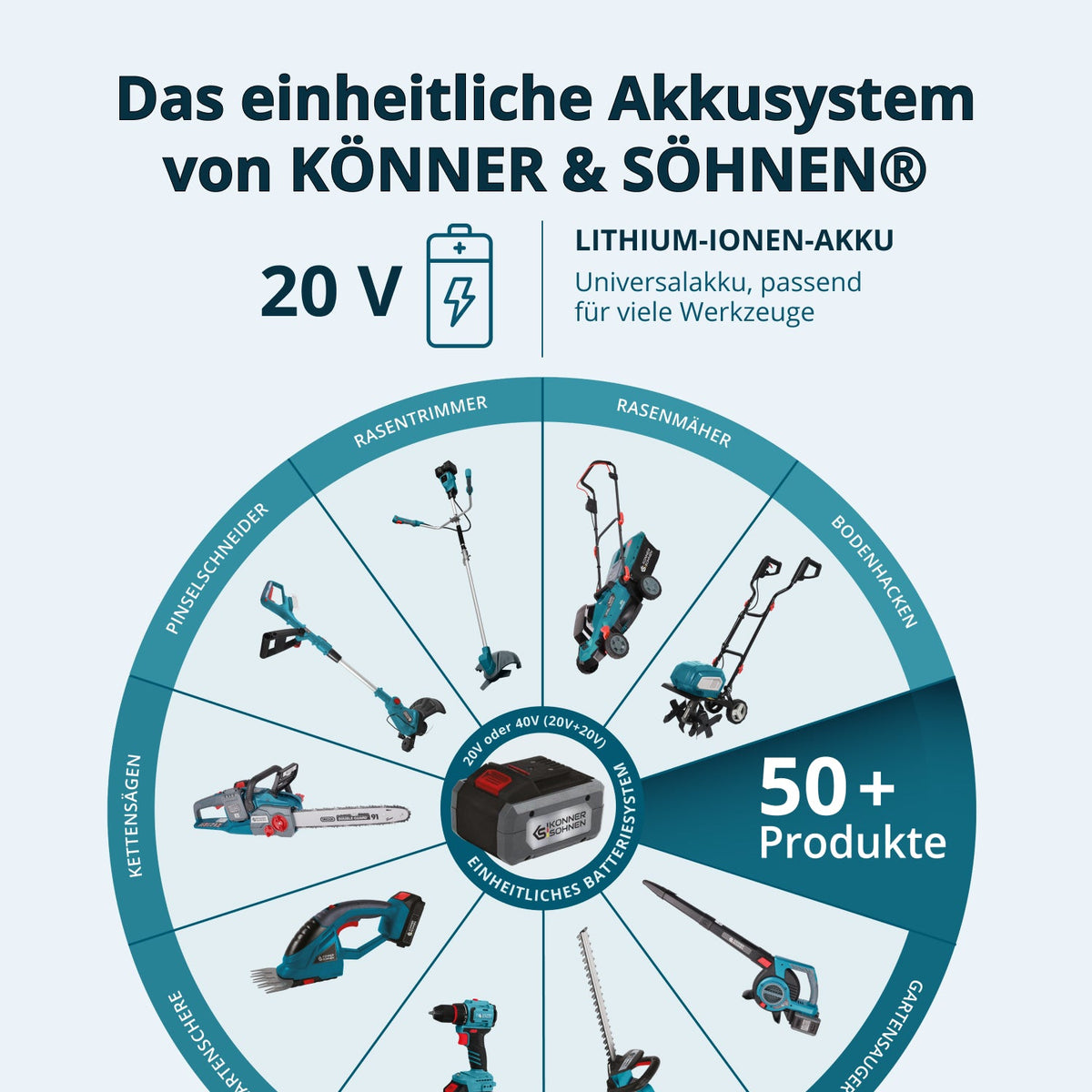 Kabelloses Master-Set 2in1 KS IDISD 20V SET 2 – Ansicht 8