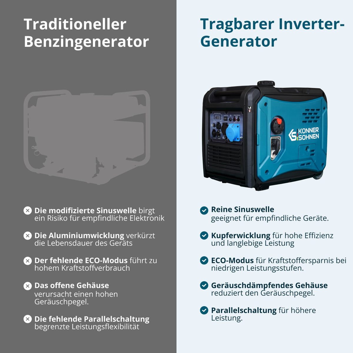Inverter-Generator KS 6000iE S – Ansicht 3