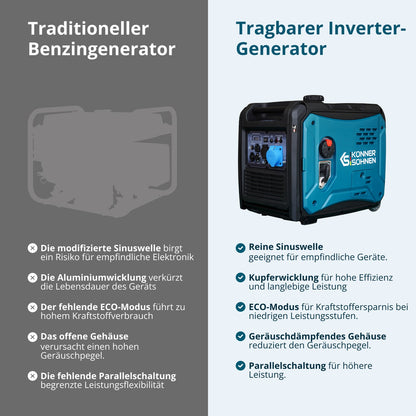 Inverter-Generator KS 6000iE S – Ansicht 3