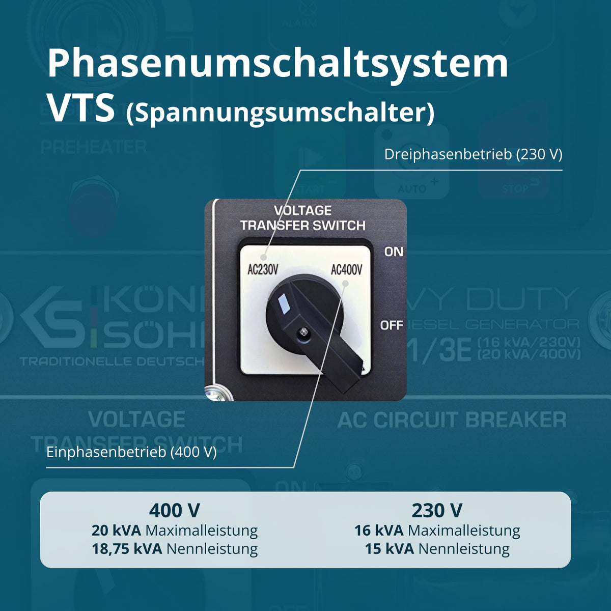 Dieselgenerator KS 16-1/3E – Ansicht 6