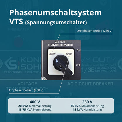 Dieselgenerator KS 16-1/3E – Ansicht 6