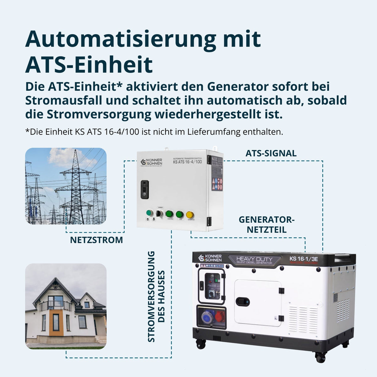 Dieselgenerator KS 16-1/3E – Ansicht 7