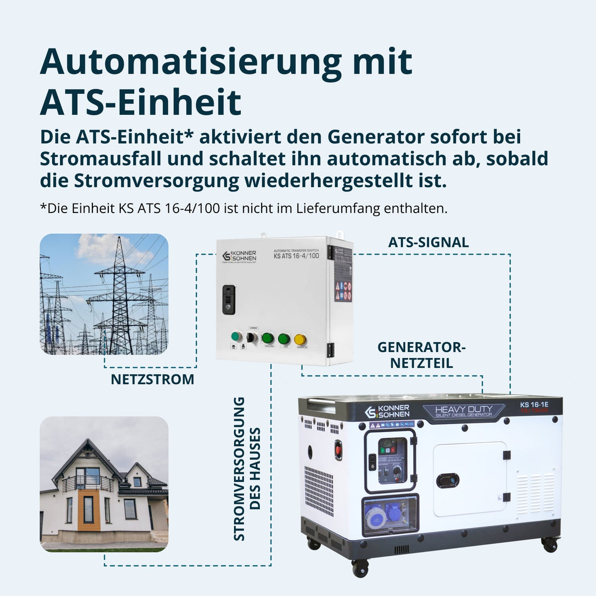 Dieselgenerator KS 16-1E – Ansicht 6