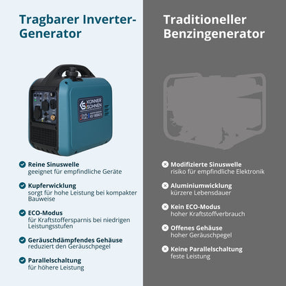 Invertergenerator (Gas/Benzin) KS 1900iG S – Ansicht 5