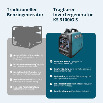 LPG/Benzin-Inverter-Generator KS 3100iG S – Ansicht 5