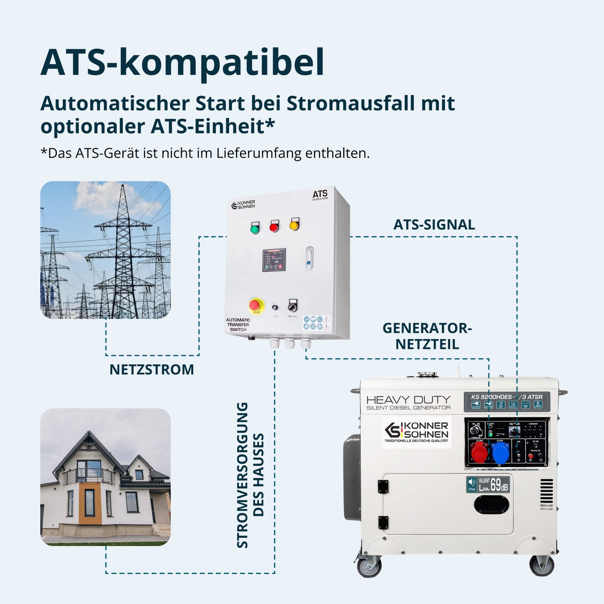 Diesel-Generator "Könner & Söhnen" KS 9200HDES-1/3 ATSR (EURO V) – Ansicht 3