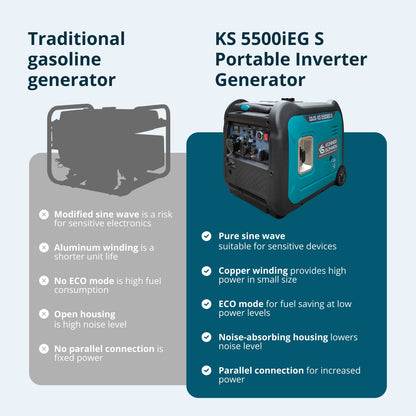 LPG/Benzin-Inverter-Generator KS 5500iEG S – Ansicht 6
