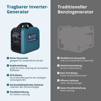 Inverter-Generator KS 1900i S – Ansicht 5