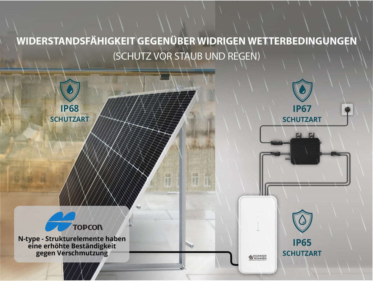 Mikroinverter KS MI800W – Ansicht 2