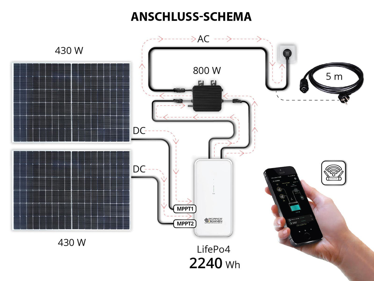 Mikroinverter KS MI800W – Ansicht 3