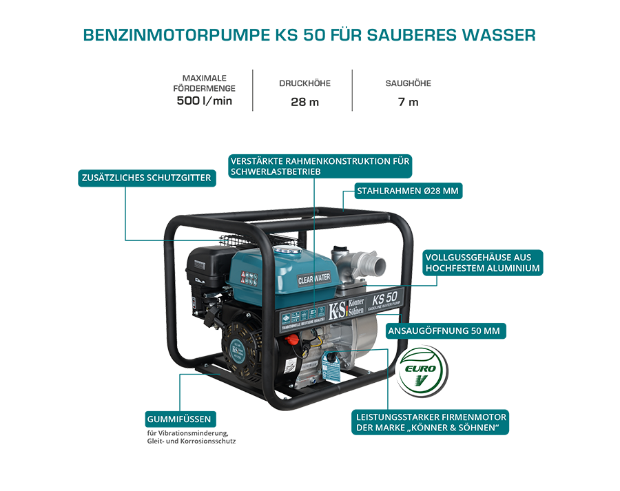 Motorpumpe für sauberes Wasser KS 50 – Ansicht 10
