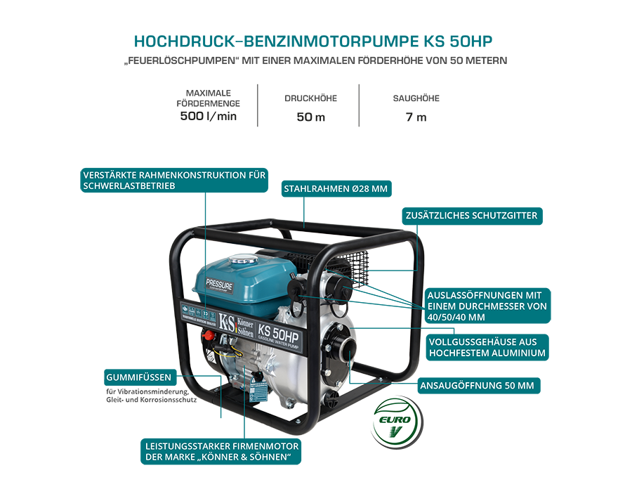 Hochdruckwasserpumpe KS 50HP – Ansicht 10