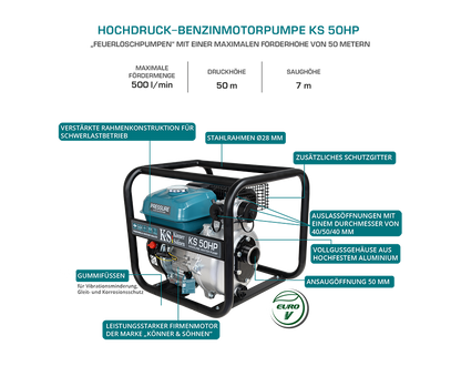 Hochdruckwasserpumpe KS 50HP – Ansicht 10