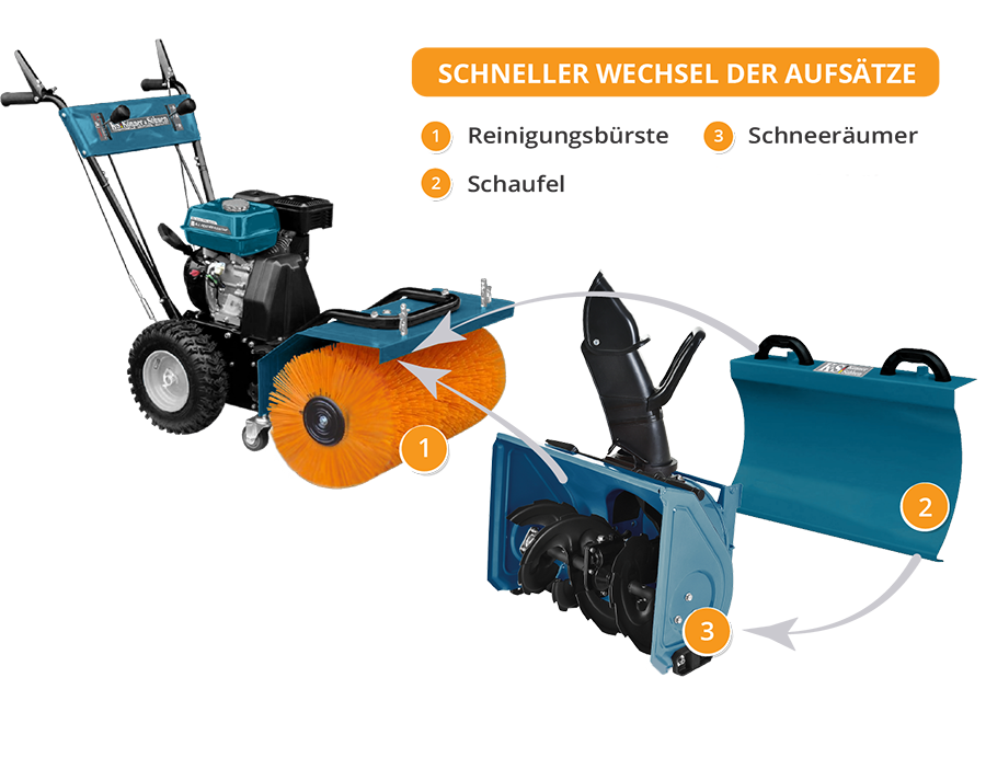Multifunktionsmaschine KS 7HP-MFM 60 SET 3 in 1 – Ansicht 7