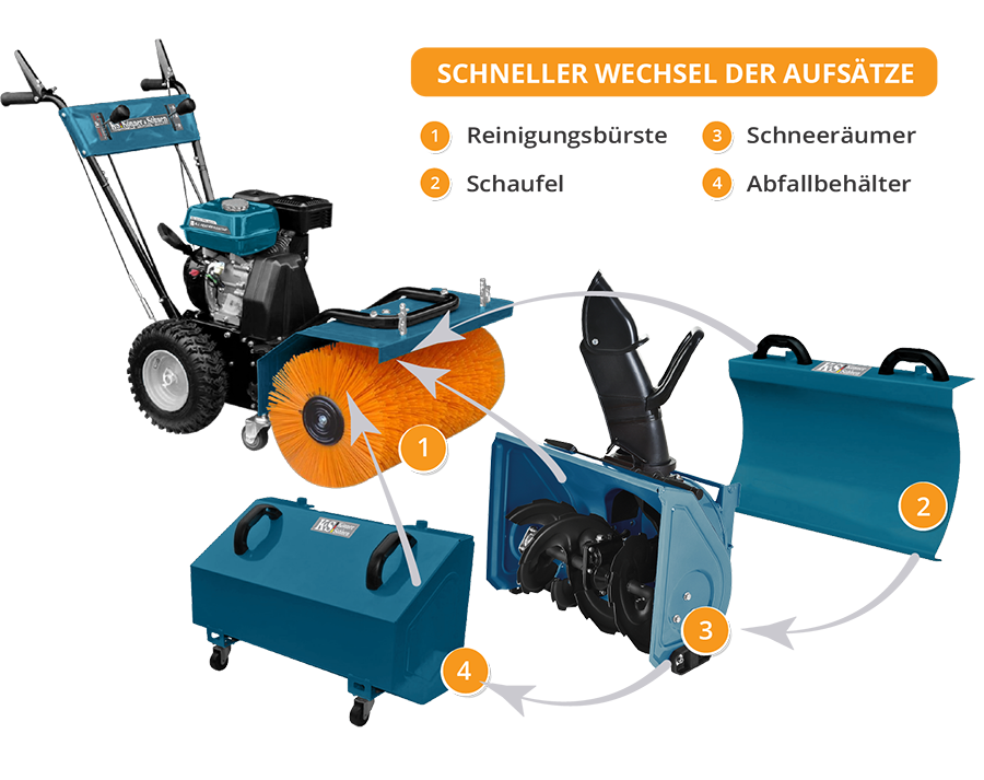 Multifunktionsmaschine KS 7HP-MFM 60 SET 4 in 1 – Ansicht 7