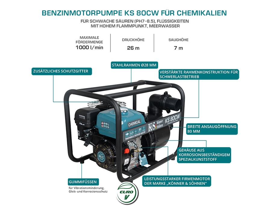 Chemische Motorpumpe KS 80CW – Ansicht 10