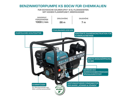 Chemische Motorpumpe KS 80CW – Ansicht 10