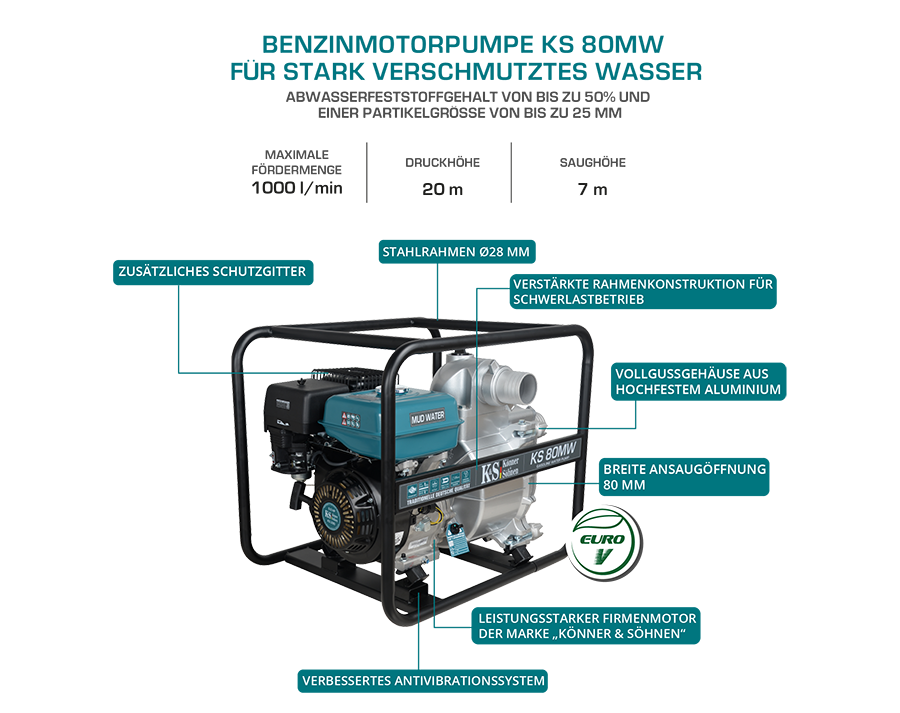 Motorpumpe für Schlammpumpe KS 80MW – Ansicht 10