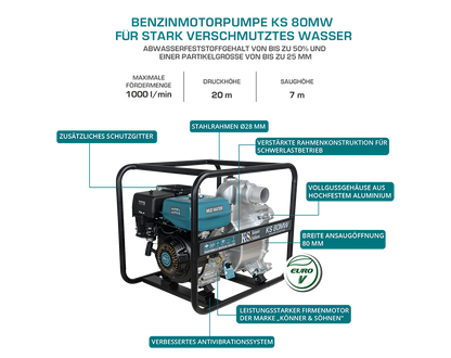 Motorpumpe für Schlammpumpe KS 80MW – Ansicht 10